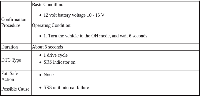 Supplemental Restraint System - Diagnostics